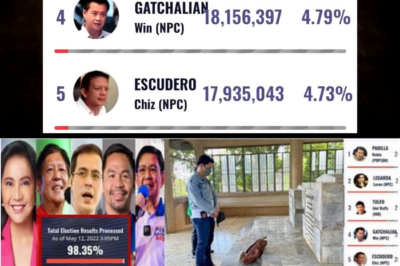 ANG LAKAS NG BAGONG MANDATO: PAANONG TUMAAS SA 27 MILYONG BOTO ANG TAMBALANG MARCOS-DUTERTE, AT ANG EMOSYONAL NA BUNGA NITO SA KASAYSAYAN NG PILIPINAS